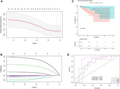 Unveiling the hub genes in the SIGLECs family in colon adenocarcinoma with machine learning